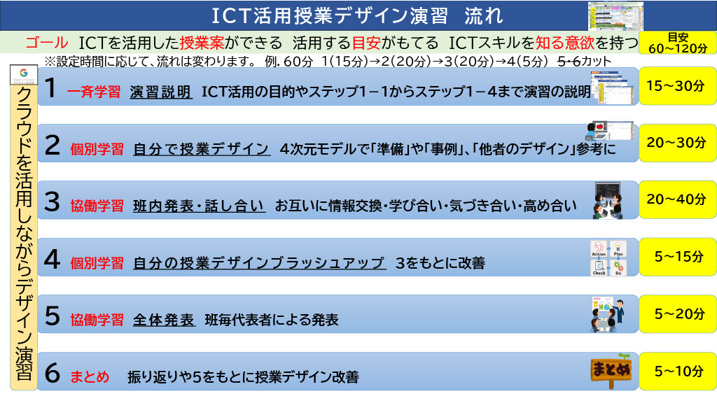 ICT活用の4次元モデル_V1.0_演習流れ