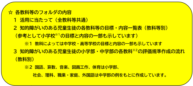 各教科のフォルダの内容