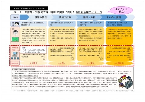 ICT利活用イメージ