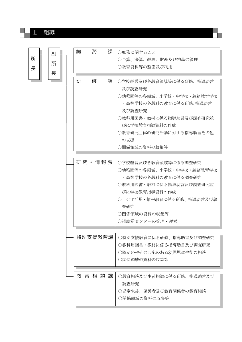 組織.pdfの1ページ目のサムネイル
